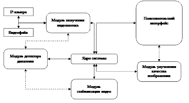 Рис. 1. Структура экспериментальной системы Рис. 1. Структура экспериментальной системы