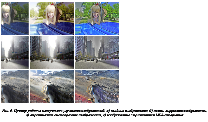 Надпись: Рис. 6. Пример работы алгоритмов улучшения изображений: а) входное изображение, б) гамма-коррекция изображения, в) выравнивание гистограммы изображения, г) изображение с применением MSR-алгоритма